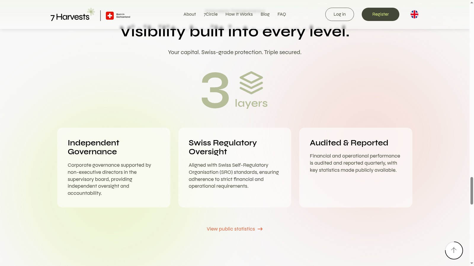 7Harvests governance and regulatory claims