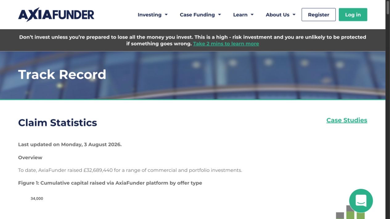 AxiaFunder public track-record page showing capital raised and claim statistics